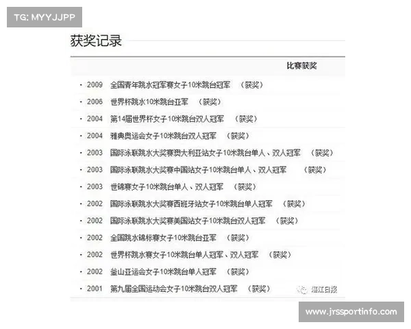 湛江出台运动员奖金新政 打破纪录可额外获得50万元奖励 湛江出台运动员奖金新政 打破纪录可额外获得50万元奖励